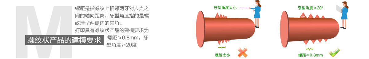 螺紋狀產(chǎn)品的建模要求