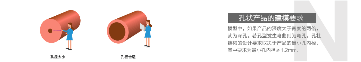 孔狀產(chǎn)品的建模要求