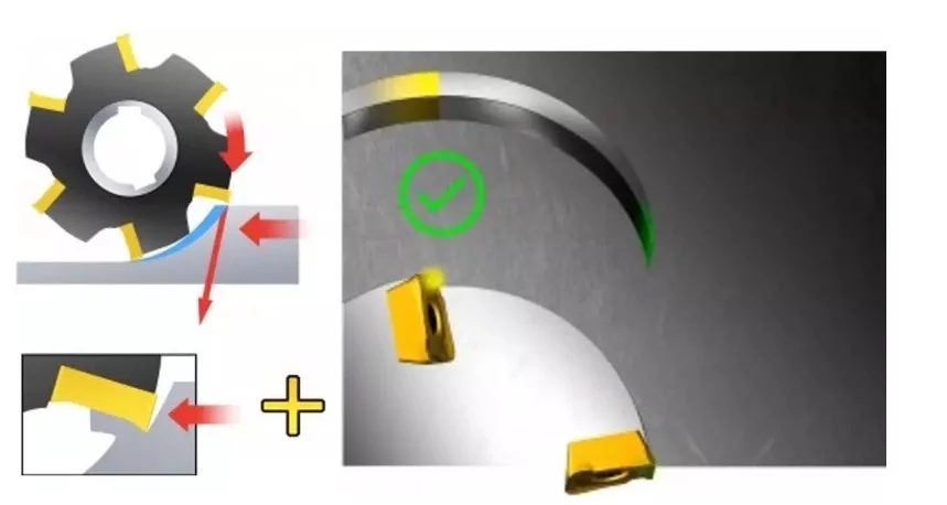 如何確定CNC加工選擇順銑還是逆銑？